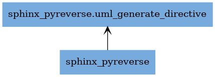 _images/packages_sphinx_pyreverse.png